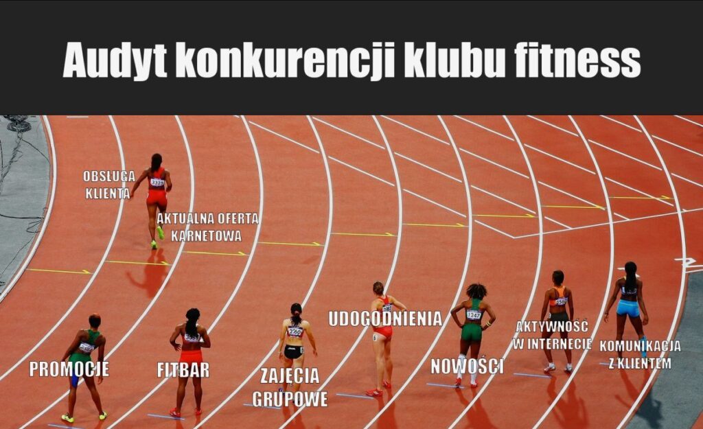 audyt konkurencji klubu fitness