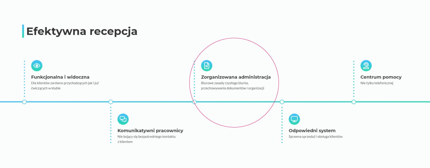 recepcja w klubie fitness